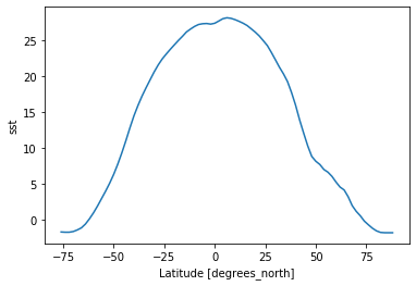 ../_images/Exercise_El_Nino_12_1.png