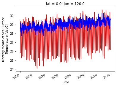 ../_images/Exercise_El_Nino_16_1.png