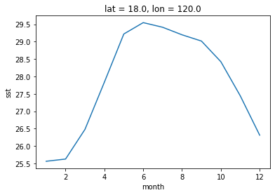 ../_images/Exercise_El_Nino_18_2.png