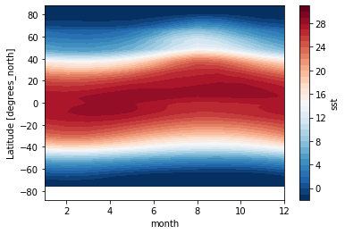 ../_images/Exercise_El_Nino_19_2.png