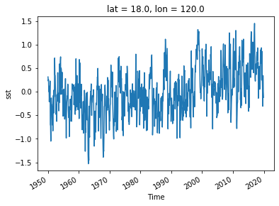 ../_images/Exercise_El_Nino_21_1.png