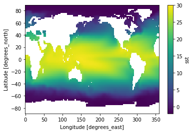 ../_images/Exercise_El_Nino_8_2.png