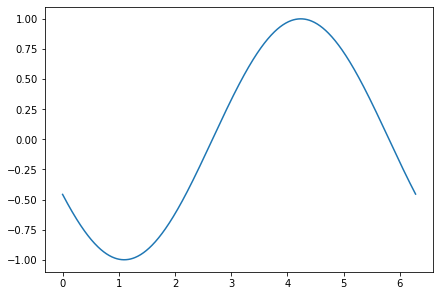 ../_images/Matplotlib_advanced_103_1.png