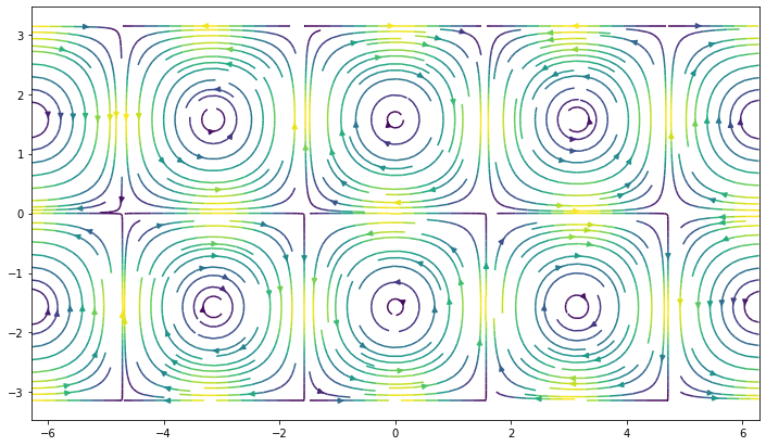 ../_images/Matplotlib_advanced_118_1.png