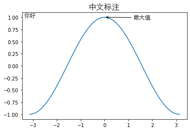 ../_images/Matplotlib_advanced_121_1.png