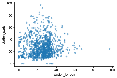 ../_images/Matplotlib_advanced_128_1.png