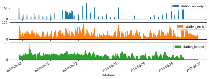 ../_images/Matplotlib_advanced_130_0.png