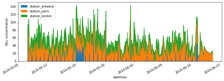 ../_images/Matplotlib_advanced_132_0.png