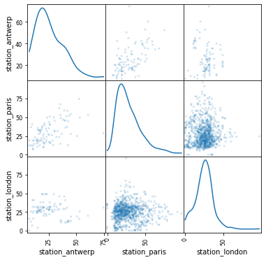 ../_images/Matplotlib_advanced_135_0.png