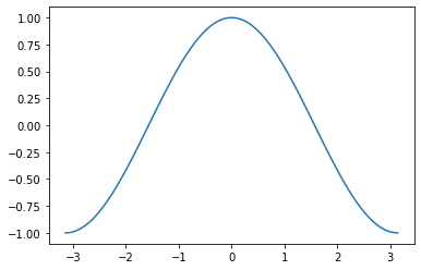 ../_images/Matplotlib_advanced_31_1.png