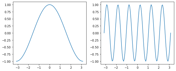 ../_images/Matplotlib_advanced_33_1.png