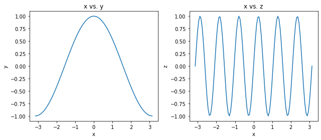 ../_images/Matplotlib_advanced_35_0.png