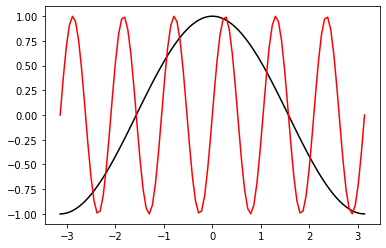 ../_images/Matplotlib_advanced_40_1.png