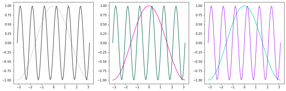 ../_images/Matplotlib_advanced_42_1.png