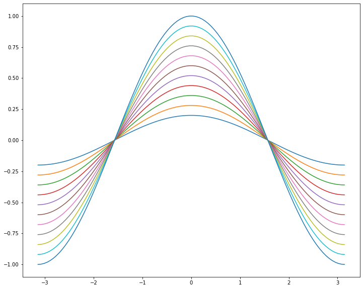 ../_images/Matplotlib_advanced_45_0.png