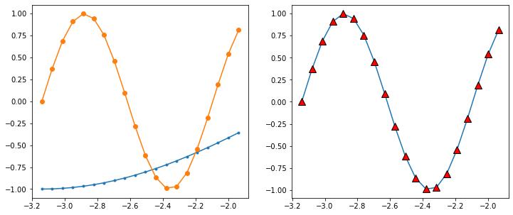 ../_images/Matplotlib_advanced_48_1.png