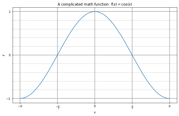 ../_images/Matplotlib_advanced_51_0.png