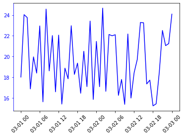 ../_images/Matplotlib_advanced_53_0.png