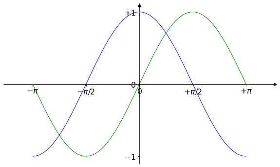 ../_images/Matplotlib_advanced_55_1.png