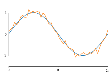 ../_images/Matplotlib_advanced_56_0.png