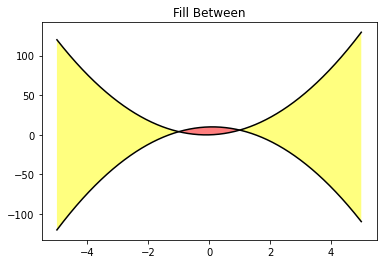 ../_images/Matplotlib_advanced_58_1.png