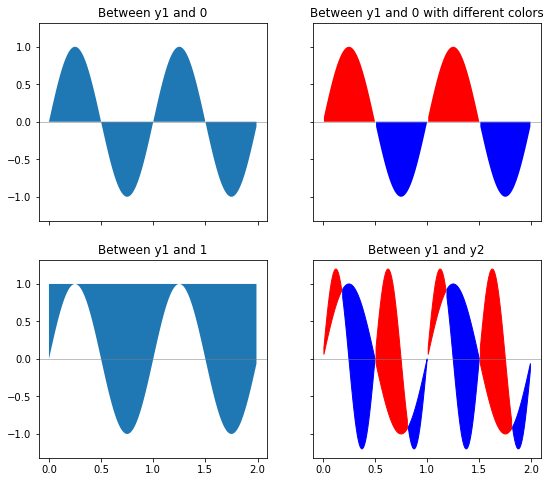 ../_images/Matplotlib_advanced_59_1.png