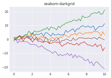 ../_images/Matplotlib_advanced_68_0.png