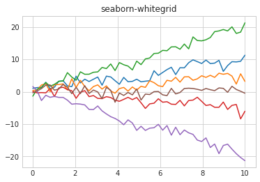 ../_images/Matplotlib_advanced_68_1.png