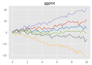 ../_images/Matplotlib_advanced_68_2.png