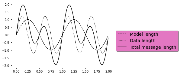 ../_images/Matplotlib_advanced_76_0.png