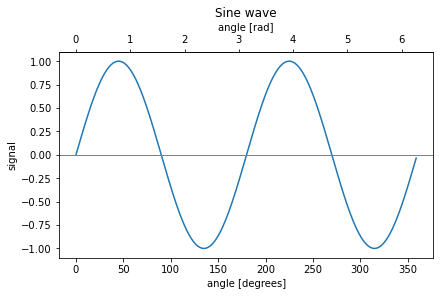 ../_images/Matplotlib_advanced_83_1.png