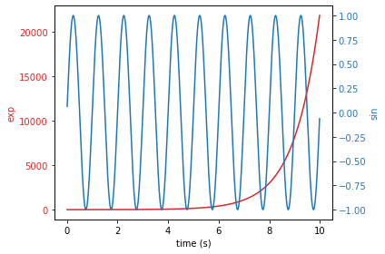 ../_images/Matplotlib_advanced_87_0.png