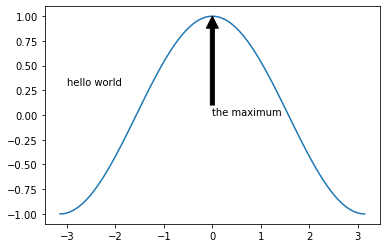 ../_images/Matplotlib_advanced_92_1.png