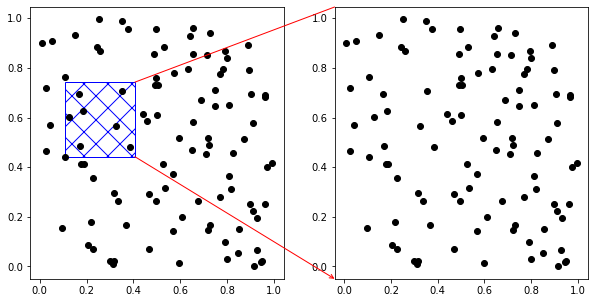 ../_images/Matplotlib_advanced_97_1.png